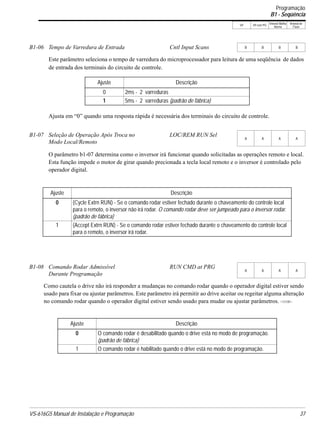 VS-616G5 Manual de Instalação e Programação 37
V/f V/f com PG
Vetorial Malha
Aberta
Vetorial de
Fluxo
Este parâmetro seleciona o tempo de varredura do microprocessador para leitura de uma seqüência de dados
de entrada dos terminais do circuito de controle.
Ajusta em “0” quando uma resposta rápida é necessária dos terminais do circuito de controle.
O parâmetro b1-07 determina como o inversor irá funcionar quando solicitadas as operações remoto e local.
Esta função impede o motor de girar quando precionada a tecla local remoto e o inversor é controlado pelo
operador digital.
Como cautela o drive não irá responder a mudanças no comando rodar quando o operador digital estiver sendo
usado para fixar ou ajustar parâmetros. Este parâmetro irá permitir ao drive aceitar ou regeitar alguma alteração
no comando rodar quando o operador digital estiver sendo usado para mudar ou ajustar parâmetros. <1110>.
B1-06 Tempo de Varredura de Entrada Cntl Input Scans B B B B
Ajuste Descrição
0 2ms - 2 varreduras
1 5ms - 2 varreduras (padrão de fábrica)
B1-07 Seleção de Operação Após Troca no
Modo Local/Remoto
LOC/REM RUN Sel
A A A A
Ajuste Descrição
0 (Cycle Extrn RUN) - Se o comando rodar estiver fechado durante o chaveamento do controle local
para o remoto, o inversor não irá rodar. O comando rodar deve ser jumpeado para o inversor rodar.
(padrão de fábrica)
1 (Accept Extrn RUN) - Se o comando rodar estiver fechado durante o chaveamento do controle local
para o remoto, o inversor irá rodar.
B1-08 Comando Rodar Admissível
Durante Programação
RUN CMD at PRG
A A A A
Ajuste Descrição
0 O comando rodar é desabilitado quando o drive está no modo de programação.
(padrão de fábrica)
1 O comando rodar é habilitado quando o drive está no modo de programação.
Programação
B1 - Seqüência
 