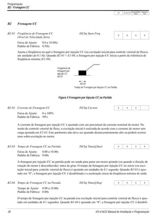 V/f V/f com PG
VetorialMalha
Aberta
Vetorial de
Fluxo
38 VS-616G5 Manual de Instalação e Programação
B2 Frenagem CC
Faixa de Ajuste: 0.0 a 10.0Hz
Padrão de Fábrica: 0.5Hz
Ajusta a freqüência na qual a frenagem por injeção CC (ou excitação inicial para controle vetorial de fluxo),
em unidades de 0.1 Hz. Quando B2-01 < E1-09, a frenagem por injeção CC inicia a partir da referência de
freqüência mínima (E1-09).
Faixa de Ajuste: 0 a 100%
Padrão de Fábrica: 50%
A corrente de frenagem por injeção CC é ajustado com um porcentual da corrente nominal do motor. No
modo do controle vetorial de fluxo, a excitação inicial é realizada de acordo com a corrente do motor sem
carga ajustada em E2-03. Este parâmetro não deve ser ajustado desnecessáriamente alto ou poderá ocorrer
uma sobre-excitação no motor.
Faixa de Ajuste: 0.00 a 10.00s
Padrão de Fábrica: 0.00s
A frenagem por injeção CC na partida pode ser usada para parar um motor girando (ou quando a direção de
rotação do motor é desconhecida) antes de girar. O tempo de frenagem por injeção CC no início (ou exci-
tação inicial para controle vetorial de fluxo) é ajustado em unidades de 0.1 segundo. Quando B2-03 é ajus-
tado em “0”, a frenagem por injeção CC é desabilitada e a aceleração inicia da freqüência mínima de saída.
Tempo de Ajuste: 0.00 a 10.00s
Padrão de Fábrica: 0.00s
O tempo de frenagem por injeção CC na parada (ou excitação inicial para controle vetorial de fluxo) é ajus-
tado em unidades de 0.1 segundos. Quando B2-04 é ajustado em “0”, a frenagem por injeção CC é desabili-
B2-01 Freqüência de Frenagem CC
(Nível de Velocidade Zero)
DCInj Start Freq
B B B B
B2-02 Corrente de Frenagem CC DCInj Current B B B -
B2-03 Tempo de Frenagem CC na Partida DCInj Time@Start B B B B
B2-04 Tempo de Frenagem CC na Parada DCInj Time@Stop B B B B
Figura 5 Frenagem por Injeção CC na Partida
Freqüência de
B2-03
Tempo de Frenagem por Injeção CC na Partida
frenagem por
injeção CC
B2-01
Programação
B2 - Frenagem CC
 