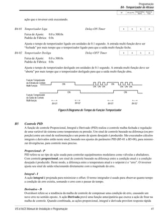 VS-616G5 Manual de Instalação e Programação 41
V/f V/f com PG
Vetorial Malha
Aberta
Vetorial de
Fluxo
ação que o inversor está executando.
Faixa de Ajuste: 0.0 a 300.0s
Padrão de Fábrica: 0.0s
Ajusta o tempo do temporizador ligado em unidades de 0.1 segundo. A entrada multi-função deve ser
“fechada” por mais tempo que o temporizador ligado para que a saída multi-função feche.
Faixa de Ajuste: 0.0 a 300.0s
Padrão de Fábrica: 0.0s
Ajusta o tempo do temporizador desligado em unidades de 0.1 segundo. A entrada multi-função deve ser
“aberta” por mais tempo que o temporizador desligado para que a saída multi-função abra.
B5 Controle PID
A função de controle Proporcional, Integral e Derivado (PID) realiza o controle malha-fechada e regulação
de uma variável de sistema como temperatura ou pressão. Um sinal de controle baseado na diferença (ou pro-
porção) entre um sinal de realimentação e um ponto de ajuste desejado é produzido. São executados cálculos
integrais e derivados então neste sinal, baseado nos ajustes do parâmetro PID (B5-01 a B5-08), para minimi-
zar divergências, para controle mais preciso.
Proporcional - P
PID refere-se ao tipo de ação usada para controlar equipalmentos modulares como válvulas e abafadores.
Com controle proporcional, um sinal de controle baseado na diferença entre a condição atual e a condição
desejada é produzido. Deste modo, a diferença entre a temperatura atual e o setpoint é o “erro”. O inversor
ajusta seu sinal de saída relacionando diretamente com a magnitude do erro.
Integral - I
A ação integral é projetada para minimizar o offset. O termo integrador é usado para observar quanto tempo
a condição de erro existiu, somando o erro com o passar do tempo.
Derivativo - D
Overshoot refere-se a tendência da malha de controle de compensar uma condição de erro, causando um
novo erro no sentido oposto. A ação Derivada provê uma função antecipatória que exerce a ação de frear na
malha de controle. Quando combinada, as ações proporcional, integral e derivada provêem resposta rápida
B4-01 Temporizador Liga Delay-ON Timer A A A A
B4-02 Temporizador Desliga Delay-OFF Timer A A A A
Função Temporizador
Função Temporizador
ON
ON
B4-01
Figura 8 Diagrama de Tempo da Função Temporizador
B4-01 B4-02
ON ON ON
ON
ON ON ON
ON
B4-02
da Entrada do Contato
Multi-Função
da Saída do Contato
Multi-função
Programação
B4 - Temporizador de Atraso
 