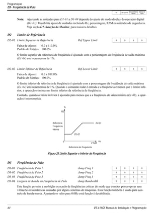 V/f V/f com PG
VetorialMalha
Aberta
Vetorial de
Fluxo
64 VS-616G5 Manual de Instalação e Programação
Nota: Ajustando as unidades para D1-01 a D1-09 depende do ajuste do modo display do operador digital
(O1-03). Possibilita ajuste de unidades incluindo Hz, porcentagem, RPM ou unidades de engenharia.
Veja seção O1, Seleção do Monitor, para maiores detalhes.
D2 Limite de Referência
Faixa de Ajuste: 0.0 a 110.0%
Padrão de Fábrica: 100.0%
O limite superior da referência de freqüência é ajustado com a porcentagem da freqüência de saída máxima
(E1-04) em incrementos de 1%.
Faixa de Ajuste: 0.0 a 109.0%
Padrão de Fábrica: 100.0%
O limite inferior da referência de freqüência é ajustado com a porcentagem da freqüência de saída máxima
(E1-04) em incrementos de 1%. Quando o comando rodar é entrada e a freqüência é menor que o limite infe-
rior, a operação continua no limite inferior da referência de freqüência.
Contudo, quando o limite inferior é ajustado para menos que a a freqüência de saída mínima (E1-09), a oper-
ação é interrompida.
D3 Freqüência de Pulo
Esta função permite a proibição ou o pulo de freqüências críticas de modo que o motor possa operar sem
vibrações ressonânticas causadas por alguns sistemas de máquinas. Esta função também é usada para con-
trole de banda-morta. Ajustando o valor para 0.0Hz está função é desabilitada.
D2-01 Limite Superior de Referência Ref Upper Limit B B B B
D2-02 Limite Inferior de Referência Ref Lower Limit B B B B
D3-01 Freqüência de Pulo 1 Jump Freq 1 B B B B
D3-02 Freqüência de Pulo 2 Jump Freq 2 B B B B
D3-03 Freqüência de Pulo 3 Jump Freq 3 B B B B
D3-04 Largura de Banda da Freqüência de Pulo Jump Bandwidth B B B B
D2-01
Referência de Freqüência
Referência
Freqüência
Interna
D2-02
Figura 25 Limite Superior e Inferior de Freqüência
100
0
E1-04
%
Hz
Programação
D3 - Freqüência de Pulo
 