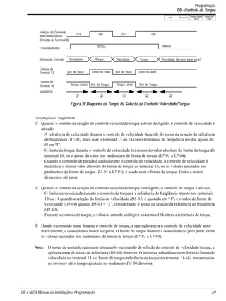 VS-616G5 Manual de Instalação e Programação 69
V/f V/f com PG
Vetorial Malha
Aberta
Vetorial de
Fluxo
Descrição da Seqüência
! Quando o contato da seleção de controle velocidade/torque estiver desligado, o controle de velocidade é
ativado.
· A referência de velocidade durante o controle de velocidade depende do ajuste da seleção da referência
de freqüência (B1-01). Para usar o terminal 13 ou 14 como referência de freqüência mestre, ajuste Bl-
0l em “l”.
· O limite de torque durante o controle de velocidade é o menor do valor absoluto do limite de torque do
terminal 16, ou o ajuste do valor nos parâmetros de limite de torque (L7-01 a L7-04).
· Quando o comando de parada é dado durante o controle de velocidade, o controle de velocidade é
mantido e o menor valor absoluto do limite de torque do terminal 16, ou os valores ajustados nos
parâmetros de limite de torque (L7-01 a L7-04), é usado com o limite de torque. Então o motor
desacelera até parar.
" Quando o contato da seleção de controle velocidade/torque está ligado, o controle de torque é ativado.
· O limite de velocidade durante o controle de torque é a referência de freqüência mestre nos terminais
13 ou 14 quando a seleção do limite de velocidade (D5-03) é ajustado em “1”, e o valor de limite de
velocidade (D5-04) quando D5-03 = “2”, considerando o ajuste da seleção da referência de freqüência
(B1-01).
· Durante o controle de torque, o valor da entrada analógica no terminal 16 altera a referência de torque.
# Dando o comando parar durante o controle de torque, a operação altera o controle de velocidade auto-
maticamente, e desacelera o motor até parar. O limite de torque durante a desaceleração para parar altera
os valores ajustados nos parâmetros de limite de torque (L7-01 a L7-04).
Nota: O modo de controle realmente altera após o comando de seleção do controle de velocidade/torque, e
após o tempo de atraso de referência (D5-06) decorrer. O limite da velocidade de referência/limite de
velocidade no terminal 13 e o limite de torque/referência de torque no terminal 16 são armazenados
no inversor até o tempo ajustado no parâmetro D5-06 decorrer.
Velocidade Torque Velocidade Torque Velocidade (desacel para parar)
OFF ON OFF ON
PARARRODA
Ref. de Veloc. Limite de Veloc. Ref. de Veloc. Limite de Veloc.
Torque Limite Ref. de Torque Torque Limite Ref. de Torque
Seleção do Comando
Velocidade/Torque
(Entrada do Terminal 8)
Comando Rodar
Método de Controle
Entrada do
Entrada do
Seqüência
! " ! " #
Figura 28 Diagrama de Tempo da Seleção de Controle Velocidade/Torque
Terminal 13
Terminal 16
Programação
D5 - Controle de Torque
 