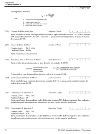 V/f V/f com PG
VetorialMalha
Aberta
Vetorial de
Fluxo
76 VS-616G5 Manual de Instalação e Programação
escorregamento do motor:
Ajusta a corrente do motor sem carga em unidades de 0.01A para inversores modelos 27P5, 47P5 e menores;
0.1A para modelos G5U2011, G5U4011 e maiores. O ajuste padrão varia dependendo do ajuste do modelo
do inversor (O2-04).
Faixa de Ajuste: 2 a 48 pólos
Padrão de Fábrica: 4 pólos
Ajusta o número de pólos do motor.
Ajusta o valor das resistências entre as fases do motor em unidades de 0.01W.
O ajuste padrão varia dependendo do ajuste do modelo do inversor (O2-04).
Ajusta a indutância de vazamento do motor em unidades de 0.1%. O ajuste padrão varia dependendo do
modelo do inversor (O2-04)
Faixa de Ajuste: 0.00 a 1.00
Padrão de Fábrica: 0.5
Ajusta o coeficiente da saturação do núcleo do ferro do motor em 50% do fluxo magnético. Este parâmetro é
ajustado automaticamente durante a auto-sintonia, portanto ele não necessita ser alterado.
Faixa de Ajuste: 0.00 a 1.00
Padrão de Fábrica: 0.75
Ajusta o coeficiente da saturação do núcleo do ferro do motor em 75% do fluxo magnético. Este parâmetro é
ajustado automaticamente durante a auto-sintonia, portanto ele não necessita ser alterado.
E2-03 Corrente do Motor sem Carga No-Load Current A A Q Q
E2-04 Número de Pólos do Motor Number of Poles − Q − Q
E2-05 Resistência entre os Terminais do Motor Term Resistance A A A A
E2-06 Indutância de Vazamento do Motor Leak Inductance − − A A
E2-07 Compensação de Saturação 1 Saturation Comp1 − − A A
E2-08 Compensação de Saturação 2 Saturation Comp2 − − A A
onde:
fs f
N P⋅( )
120
-----------------–=
fs : freqüência de escorregamento (Hz)
f : freqüência nominal (Hz)
N : velocidade nominal do motor (rpm)
P : números de pólos do motor
Resistência entre as fases 273 + (25ºC + temperatura de classe isolada) / 2
273 + temperatura de classe isolada
Resistência = ×na temperatura
de classe isolada
Programação
E2 - Ajuste do Motor 1
 