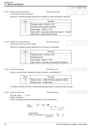 V/f V/f com PG
VetorialMalha
Aberta
Vetorial de
Fluxo
80 VS-616G5 Manual de Instalação e Programação
Seleciona o método de parada quando uma condição de sobrevelocidade é detectada.
Seleciona o método de parada quando um erro excessivo é detectado.
Ajusta a conexão entre a direção da rotação do motor e a polaridade GP.
O sentido de direção do motor é determinado quando olhamos o motor do lado da carga.
Faixa de Ajuste: 1 a 132
Padrão de Fábrica: 1
Ajusta a proporção da divisão monitorando os sinais de pulso GP.
F1-03 Método de Parada Durante
a Detecção da Sobrevelocidade
PG Overspeed Sel
− B − B
Ajuste Descrição
0 Parada por rampa - conforme C1-02
1 Parada por inércia (padrão de fábrica)
2 Parada rápida - conforme C1-09
3 Exibe o alarme, a operação continua (este ajuste é desabili-
tado durante o controle vetorial de fluxo)
F1-04 Método de Parada Durante
a Detecção do Desvio de Velocidade
PG Deviation Sel
− B − B
Ajuste Descrição
0 Parada por rampa - conforme C1-02
1 Parada por inércia
2 Parada rápida - conforme C1-09
3 Exibe o alarme, a operação continua (padrão de fábrica)
F1-05 Sentido de Rotação PG Rotation Sel − B − B
Ajuste Descrição
0 Rotação avante = sentido anti-horário (padrão de fábrica).
1 Rotação avante = sentido horário
F1-06 Razão da Saída GP PG Output Ratio − B − B
Razão =
n + 1
m Dados
m: 1 a 32
n: 0, 1
Exemplo de Ajuste:
Quando F1-06 é ajustado em “132”, a razão da =
1 + 1
32
=
2
16
da Divisão
Divisão será
Programação
F1 - Ajuste do GP Opcional
 