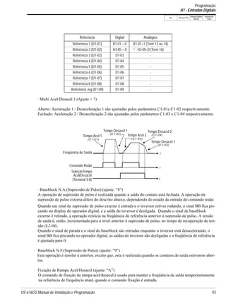 VS-616G5 Manual de Instalação e Programação 93
V/f V/f com PG
Vetorial Malha
Aberta
Vetorial de
Fluxo
· Multi Acel/Desacel 1 (Ajuste = 7)
Aberto: Aceleração 1 / Desaceleração 1 são ajustadas palos parâmetros C1-01e C1-02 respectivamente.
Fechado: Aceleração 2 / Desaceleração 2 são ajustadas pelos parâmetros C1-03 e C1-04 respectivamente.
· Baseblock N.A.(Supressão de Pulso) (ajuste: “8”)
A operação de supressão de pulso é realizada quando a saída do contato está fechada. A operação da
supressão de pulso externa difere do descrito abaixo, dependendo do estado da entrada do comando rodar.
Quando um sinal de supressão de pulso externo é entrada e o inversor estiver rodando, o sinal BB fica pis-
cando no display do operador digital, e a saída do inversor é desligada. Quando o sinal de baseblock
externo é retirado, a operação reinicia na freqüência de referência anterior à supressão de pulso. A tensão
de saída é, então, incrementada para o nível anterior à supressão de pulso, no tempo de recuperação de ten-
são (L2-04).
Quando o sinal de parada e o sinal de baseblock são entradas enquanto o inversor está desacelerando, o
sinal BB fica piscando no operador digital, as saídas do inversor são desligadas e a freqüência de referência
é ajustada para 0.
· Baseblock N.F.(Supressão de Pulso) (ajuste: “9”)
Esta operação é similar à anterior, exceto que, esta é realizada quando os contatos de saída estiverem aber-
tos.
· Fixação de Rampa Acel/Desacel (ajuste: “A”)
O comando de fixação de rampa acel/desacel é usado para manter a freqüência de saída temporiariamente
na referência de frequência atual, quando o comando fixação é entrada.
Referência Digital Analógico
Referência 1 (D1-01) B1-01 = 0 B1-01=1 (Term 13 ou 14)
Referência 2 (D1-02) H3-05 = 0 H3-05=0 (Term 16)
Referência 3 (D1-03) D1-03 -
Referência 4 (D1-04) D1-04 -
Referência 5 (D1-05) D1-05 -
Referência 6 (D1-06) D1-06 -
Referência 7 (D1-07) D1-07 -
Referência 8 (D1-08) D1-08 -
Referência Jog (D1-09) D1-09 -
Accel Time 1
(C1-01)
Decel Time 1
(C1-02)
Accel Time 2
(C1-03)
Decel Time 2
(C1-04)
Decel Time 1
(C1-02)
Output
Frequency
FW D (REV)
Run Com mand
Accel/Decel
Time Selection
(Terminals 3 to 8)
t
t
t
Tempo Acel 1
Tempo Desacel 1
Tempo Acel 2
Tempo Desacel 2
Tempo Desacel 1
Freqüência de Saída
Comando Rodar
SeleçãoTempo
Acel/Desacel
(Terminal 3-8)
Programação
H1 - Entradas Digitais
 