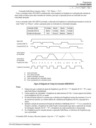 VS-616G5 Manual de Instalação e Programação 95
V/f V/f com PG
Vetorial Malha
Aberta
Vetorial de
Fluxo
· Comando Sobe/Desce (ajustes: Sobe = “10”. Desce = “11”)
Com o comando rodar AVA (REV) estabelecido, uma mudança na freqüência é realizada pela entrada de
sinais Sobe ou Desce para duas entradas de contatos, para que a operação possa ser realizada em uma
velocidade desejada.
Com o comando rodar AVA (REV) acionado, a alteração de freqüência é realizada precionando as teclas de
sinal “Sobe” ou “Desce”, então a operação pode ser realizada na velocidade desejada.
Notas:
1. Esteja certo que a seleção do ajuste de freqüência seja (B1-01) = “1”. Quando B1-01 = “0”, a oper-
ação Sobe/Desce é desabilitada.
2. Limite superior de velocidade= Freqüência de saída máxima (E1-04) × Limite superior da referên-
cia de freqüência (D2-01), se usado.
3. O valor do limite inferior é o mesmo que a referência de freqüência mestre dos terminais 13 ou 14
do circuito de controle, ou o limite inferior da referência de freqüência (D2-01), seja qual for a
maior.
4. Quando a seleção da memória de fixação de referência é habilitada (D4-01 = “1”) e o comando de
fixação é entrada, a freqüência de saída fixada é armazenada logo após a supressão de energia
for desligado. Quando D4-01 = “0”, a freqüência de saída mantida não é armazenada.
5. Se a freqüência jog for entrada durante a operação Sobe/Desce, a referência de freqüência jog
tem a prioridade.
· Comandos JOG Avanço e Reverso (ajustes: Jog Ava = “12”, Jog Rev = “13”)
Comando SOBE Fechado Aberto Aberto Fechado
Comando DESCE Aberto Fechado Aberto Fechado
Estado da Operação Acel Desacel Mantém Mantém
Figura 33 Diagrama de Tempo do Comando SOBE/DESCE
Rodar AVA
Comando SOBE S5
Comando DESCE S6
Limite Superior
Limite Inferior
Freqüência de Saída
Freqüência Concordante
D H U U1D1 D1D D DH H H H HU UH
U: Sobe (acelerando)
D: Desce (desacelerando)
H: Mantém (velocidade constante)
U1: Sobe, grampeando até a velocidade máxima
D1: Desce, grampeando até a velocidade mínima
de Velocidade
de Velocidade
Programação
H1 - Entradas Digitais
 