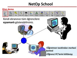 NetOp School
•Öğretmen tarafından merkezi
kontrol
•Öğrenci PC’lerini kilitleme
Kendi ekranınızı tüm öğrencilere
eşzamanlı gösterebilirsiniz.
Give demo
105
 