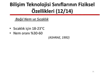 Bilişim Teknolojisi Sınıflarının Fiziksel
Özellikleri (12/14)
Bağıl Nem ve Sıcaklık
• Sıcaklık için 18-23°C
• Nem oranı %30-60
(ASHRAE, 1992)
26
 