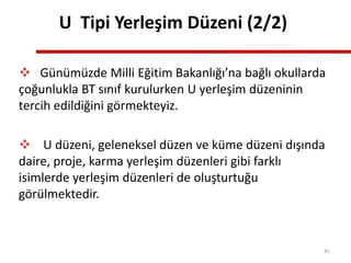 U Tipi Yerleşim Düzeni (2/2)
 Günümüzde Milli Eğitim Bakanlığı’na bağlı okullarda
çoğunlukla BT sınıf kurulurken U yerleşim düzeninin
tercih edildiğini görmekteyiz.
 U düzeni, geleneksel düzen ve küme düzeni dışında
daire, proje, karma yerleşim düzenleri gibi farklı
isimlerde yerleşim düzenleri de oluşturtuğu
görülmektedir.
41
 