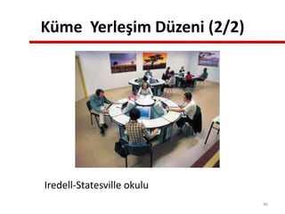Küme Yerleşim Düzeni (2/2)
Iredell-Statesville okulu
46
 