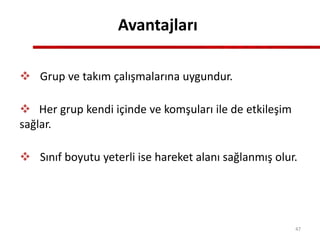 Avantajları
 Grup ve takım çalışmalarına uygundur.
 Her grup kendi içinde ve komşuları ile de etkileşim
sağlar.
 Sınıf boyutu yeterli ise hareket alanı sağlanmış olur.
47
 
