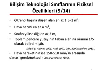 Bilişim Teknolojisi Sınıflarının Fiziksel
Özellikleri (5/14)
• Öğrenci başına düşen alan en az 1.5–2 m²,
• Hava hacmi en az 4 m³,
• Sınıfın yüksekliği en az 3 m,
• Toplam pencere yüzeyinin taban alanına oranını 1/5
olarak belirtilmiştir.
(Akgül & Yıldırım, 1995; Akal, 1997; Dan, 2000; Neufert, 1983).
• Hava hareketinin ise 150-510 mm/sn arasında
olması gerekmektedir. Akgül ve Yıldırım (1995)
15
 