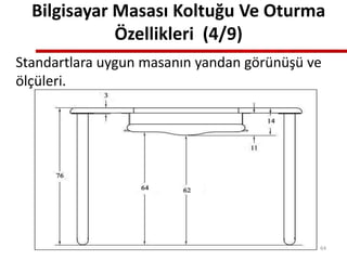 Bilgisayar Masası Koltuğu Ve Oturma
Özellikleri (4/9)
Standartlara uygun masanın yandan görünüşü ve
ölçüleri.
64
 