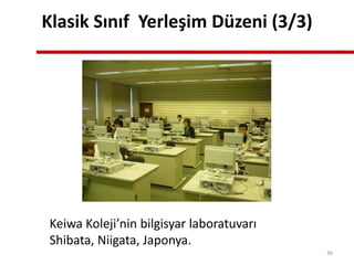Klasik Sınıf Yerleşim Düzeni (3/3)
Keiwa Koleji’nin bilgisyar laboratuvarı
Shibata, Niigata, Japonya.
36
 