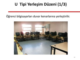 U Tipi Yerleşim Düzeni (1/3)
Öğrenci bilgisayarları duvar kenarlarına yerleştirilir.
40
 