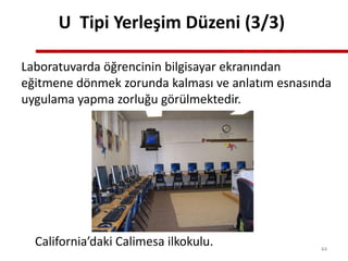 Laboratuvarda öğrencinin bilgisayar ekranından
eğitmene dönmek zorunda kalması ve anlatım esnasında
uygulama yapma zorluğu görülmektedir.
California’daki Calimesa ilkokulu.
U Tipi Yerleşim Düzeni (3/3)
44
 