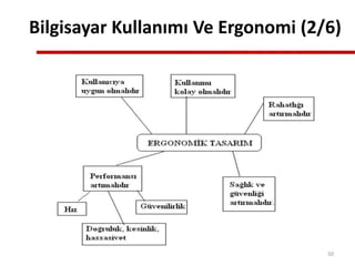 Bilgisayar Kullanımı Ve Ergonomi (2/6)
50
 
