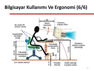 Bilgisayar Kullanımı Ve Ergonomi (6/6)
54
 