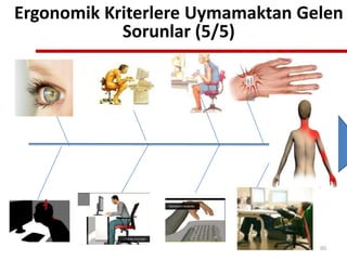 60
Ergonomik Kriterlere Uymamaktan Gelen
Sorunlar (5/5)
 