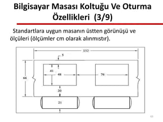 Bilgisayar Masası Koltuğu Ve Oturma
Özellikleri (3/9)
Standartlara uygun masanın üstten görünüşü ve
ölçüleri (ölçümler cm olarak alınmıstır).
63
 