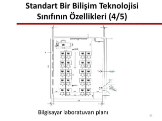 Standart Bir Bilişim Teknolojisi
Sınıfının Özellikleri (4/5)
Bilgisayar laboratuvarı planı 83
 