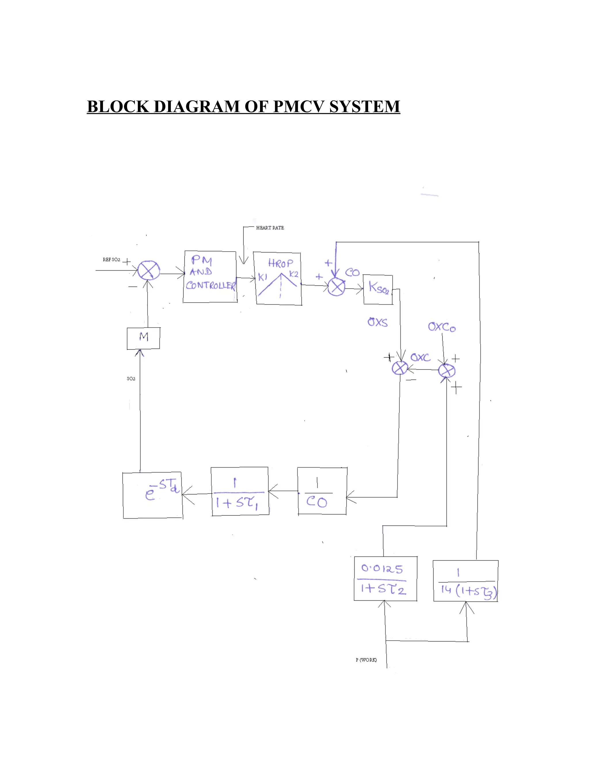 Rate-Responsive Pacemaker
