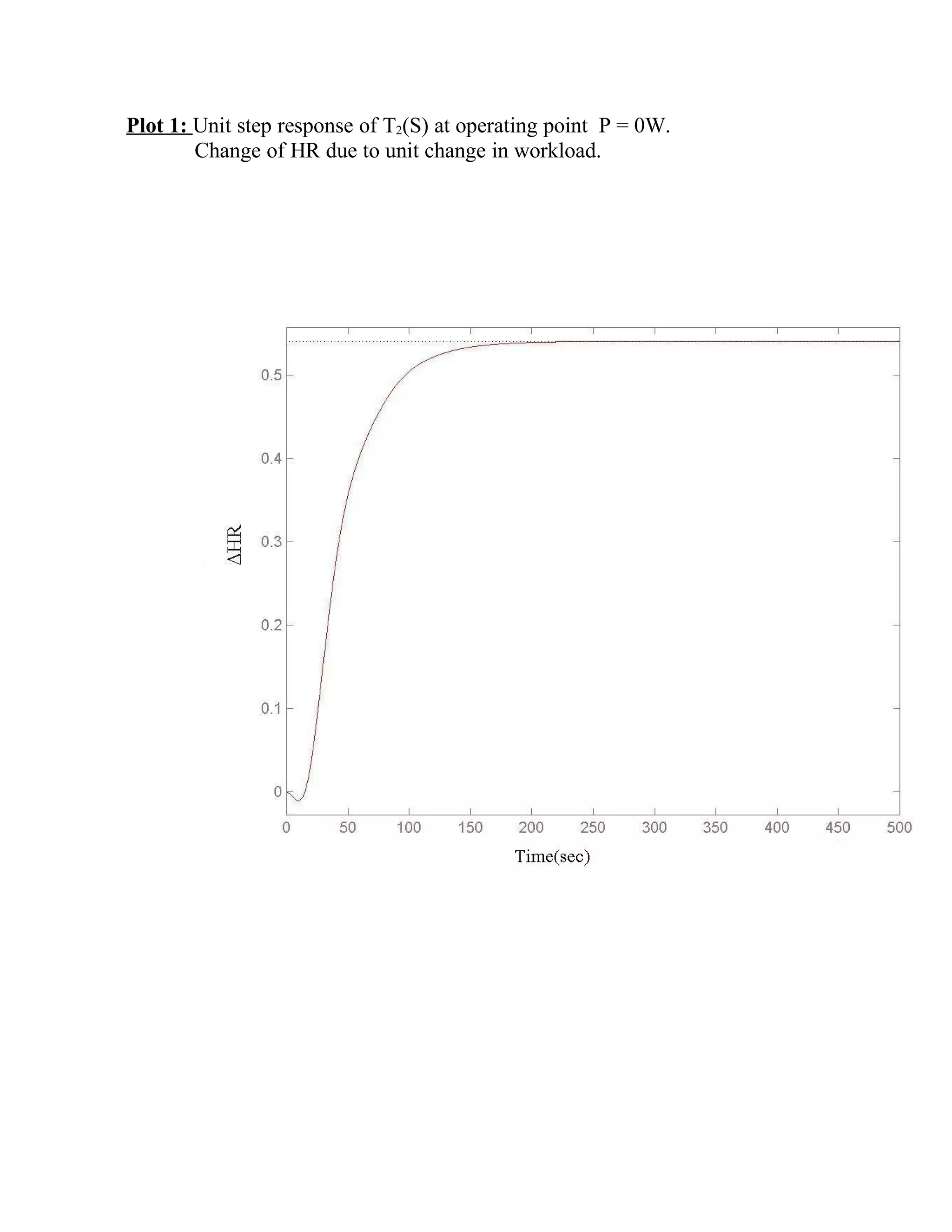 Rate-Responsive Pacemaker
