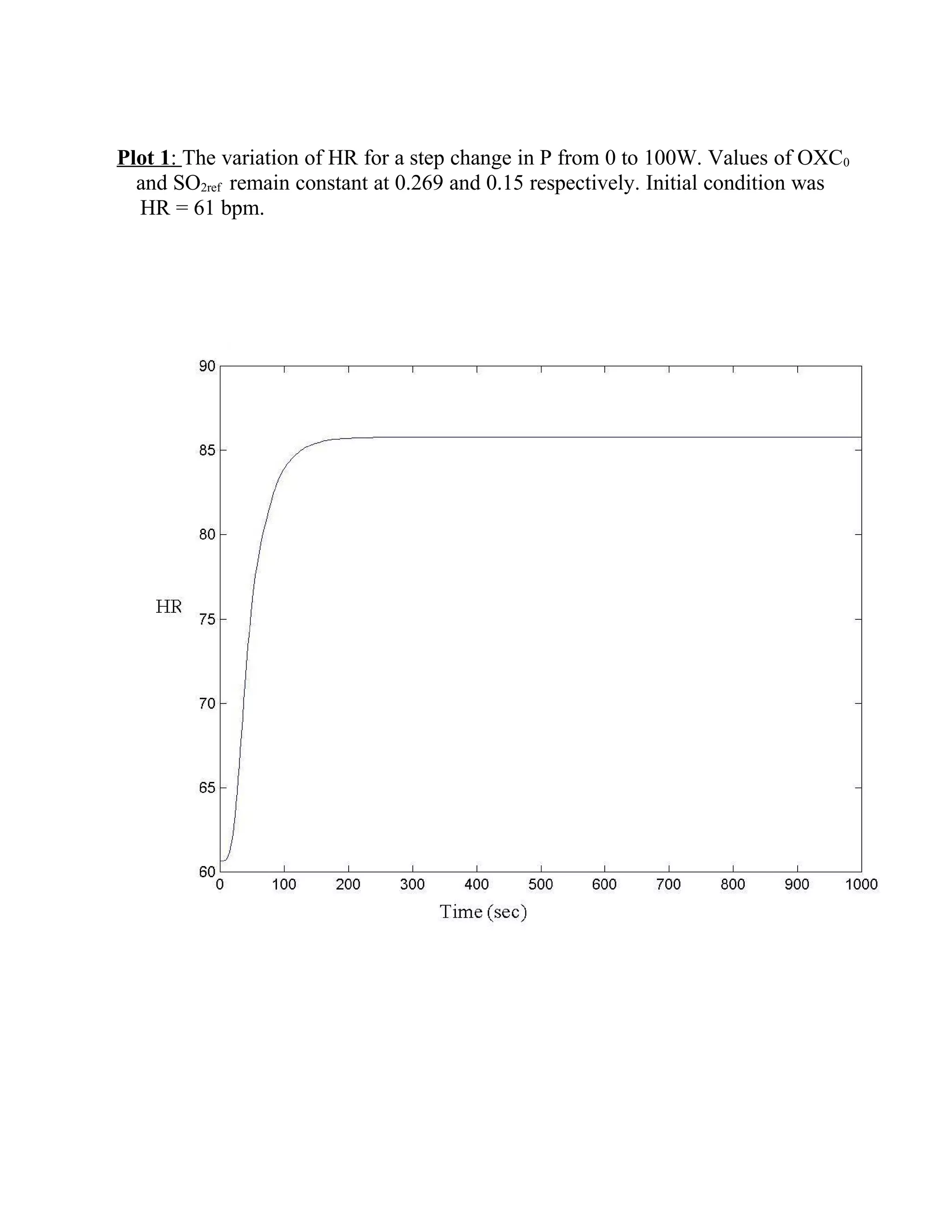Rate-Responsive Pacemaker