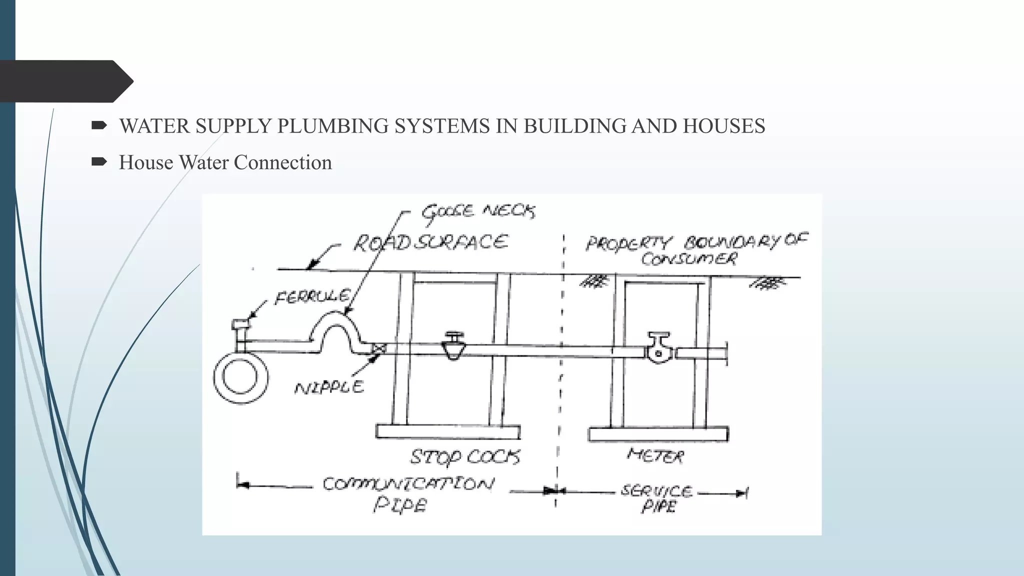 WATER SUPPLY AND DRAINAGE SERVICE FOR BUILDING | PPTX