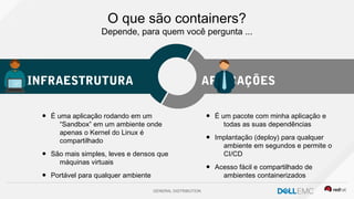 GENERAL DISTRIBUTION
O que são containers?
Depende, para quem você pergunta ...
● É uma aplicação rodando em um
“Sandbox” em um ambiente onde
apenas o Kernel do Linux é
compartilhado
● São mais simples, leves e densos que
máquinas virtuais
● Portável para qualquer ambiente
● É um pacote com minha aplicação e
todas as suas dependências
● Implantação (deploy) para qualquer
ambiente em segundos e permite o
CI/CD
● Acesso fácil e compartilhado de
ambientes containerizados
INFRAESTRUTURA APLICAÇÕES
 