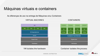 GENERAL DISTRIBUTION
Máquinas virtuais e containers
As diferenças de uso na entrega de Máquinas e/ou Containers
 
