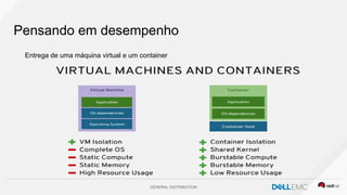 GENERAL DISTRIBUTION
Pensando em desempenho
Entrega de uma máquina virtual e um container
 