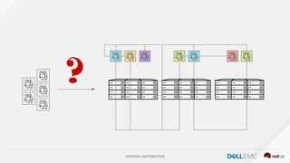 GENERAL DISTRIBUTION
?
 