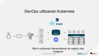 GENERAL DISTRIBUTION
DevOps utilizando Kubernets
IMAGE
REGISTRY
NETWORK
Não é suficiente! Necessitamos de registro das
imagens!
 