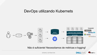 GENERAL DISTRIBUTION
DevOps utilizando Kubernets
IMAGE
REGISTRY
METRICS AND LOGGING
NETWORK
heapster
Não é suficiente! Necessitamos de métricas e logging!
 