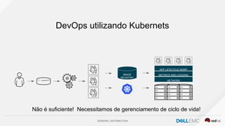GENERAL DISTRIBUTION
DevOps utilizando Kubernets
IMAGE
REGISTRY
Não é suficiente! Necessitamos de gerenciamento de ciclo de vida!
APP LIFECYCLE MGMT
METRICS AND LOGGING
NETWORK
 