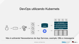 GENERAL DISTRIBUTION
DevOps utilizando Kubernets
IMAGE
REGISTRY
Não é suficiente! Necessitamos de App Services, exemplo: DBs e messageria
APP SERVICES
APP LIFECYCLE MGMT
METRICS AND LOGGING
NETWORK
 