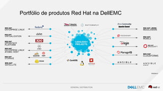 GENERAL DISTRIBUTION
Portfólio de produtos Red Hat na DellEMC
 
