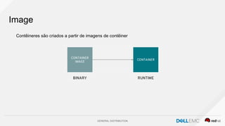 GENERAL DISTRIBUTION
Image
Contêineres são criados a partir de imagens de contêiner
 
