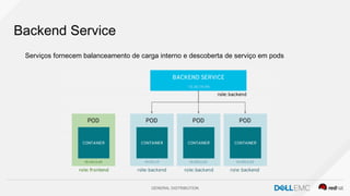 GENERAL DISTRIBUTION
Backend Service
Serviços fornecem balanceamento de carga interno e descoberta de serviço em pods
 