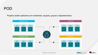 GENERAL DISTRIBUTION
POD
Projetos isolam aplicativos em ambientes, equipes, grupos e departamentos
 