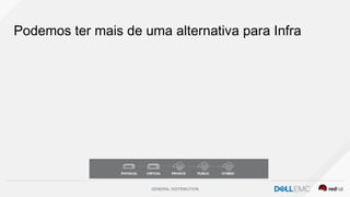 GENERAL DISTRIBUTION
Podemos ter mais de uma alternativa para Infra
 