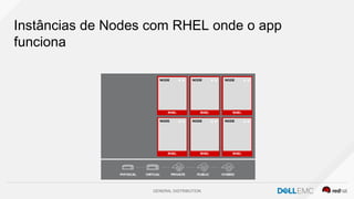 GENERAL DISTRIBUTION
Instâncias de Nodes com RHEL onde o app
funciona
 