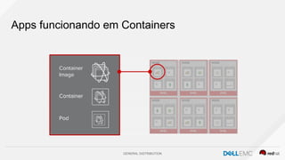 GENERAL DISTRIBUTION
Apps funcionando em Containers
 
