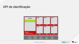 GENERAL DISTRIBUTION
API de identificação
 