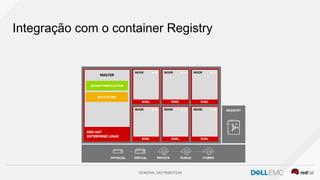 GENERAL DISTRIBUTION
Integração com o container Registry
 