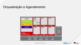 GENERAL DISTRIBUTION
Orquestração e Agendamento
 
