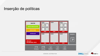 GENERAL DISTRIBUTION
Inserção de políticas
 