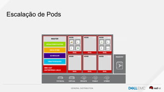 GENERAL DISTRIBUTION
Escalação de Pods
 