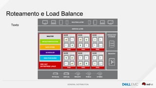 GENERAL DISTRIBUTION
Roteamento e Load Balance
Texto
 