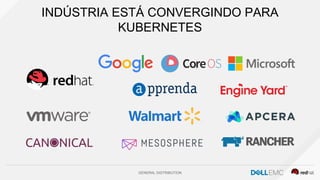 GENERAL DISTRIBUTION
INDÚSTRIA ESTÁ CONVERGINDO PARA
KUBERNETES
 